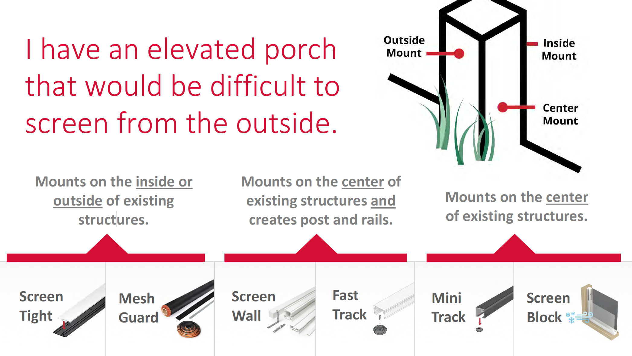 Which screening systems can mount to the inside of the porch structure?